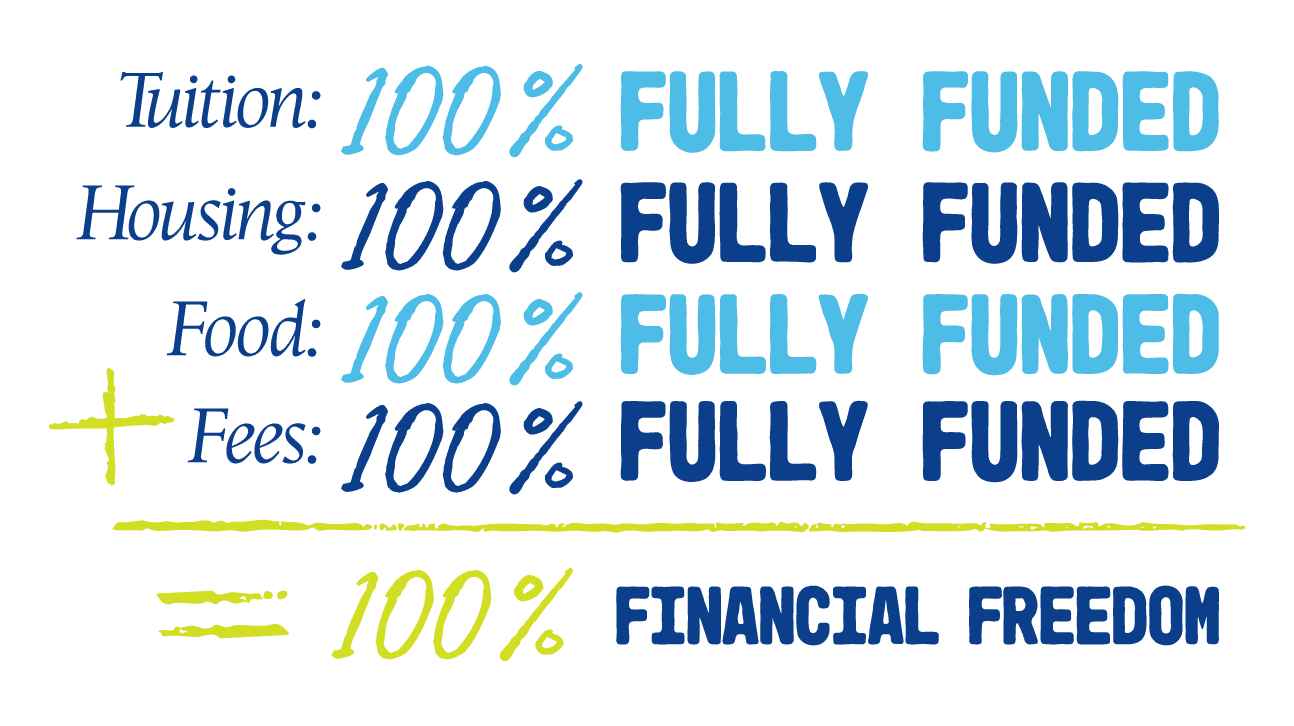 100% Financial Freedom